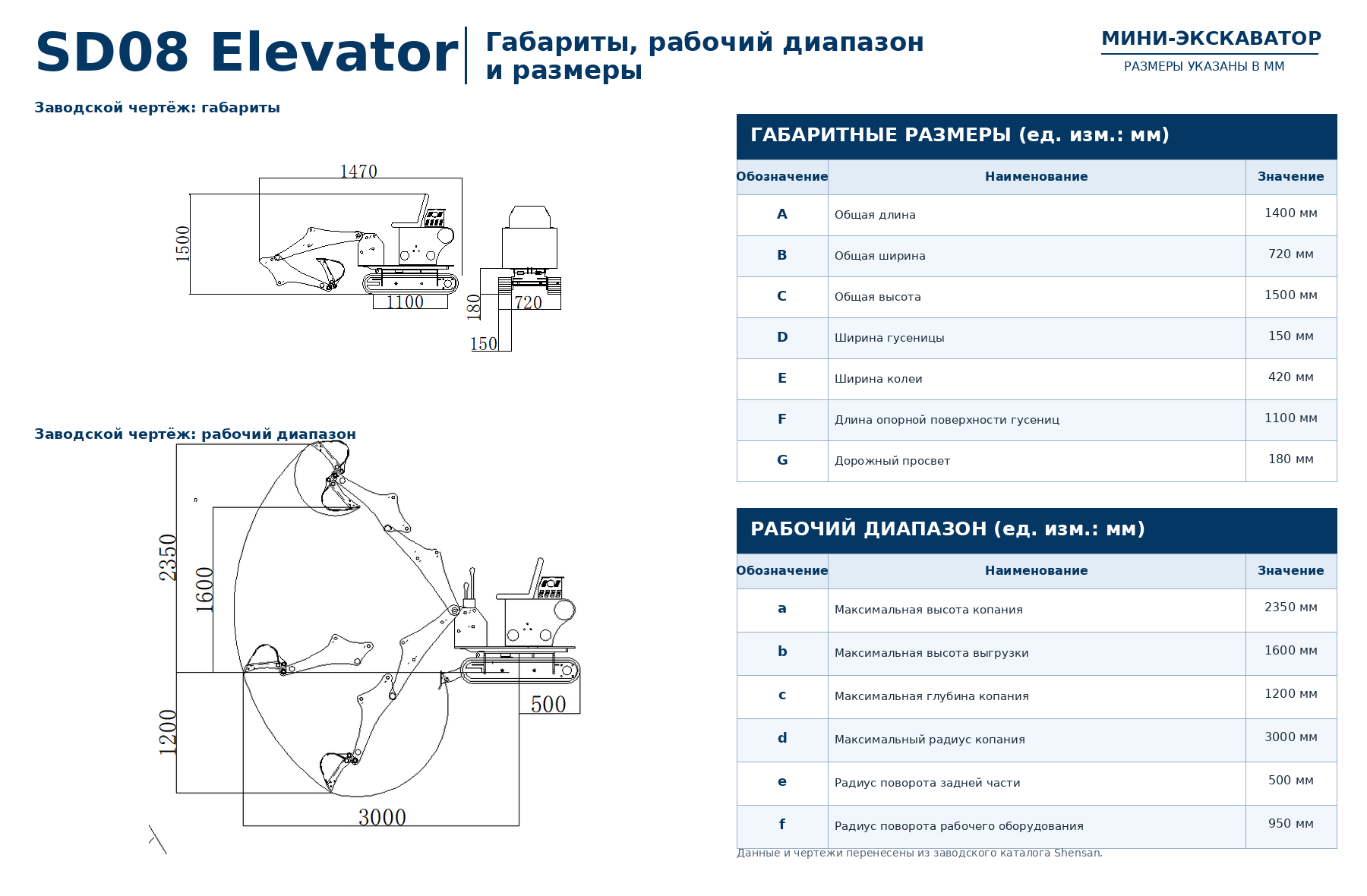 Мини-экскаватор SHENSAN SD08 Elevator 2