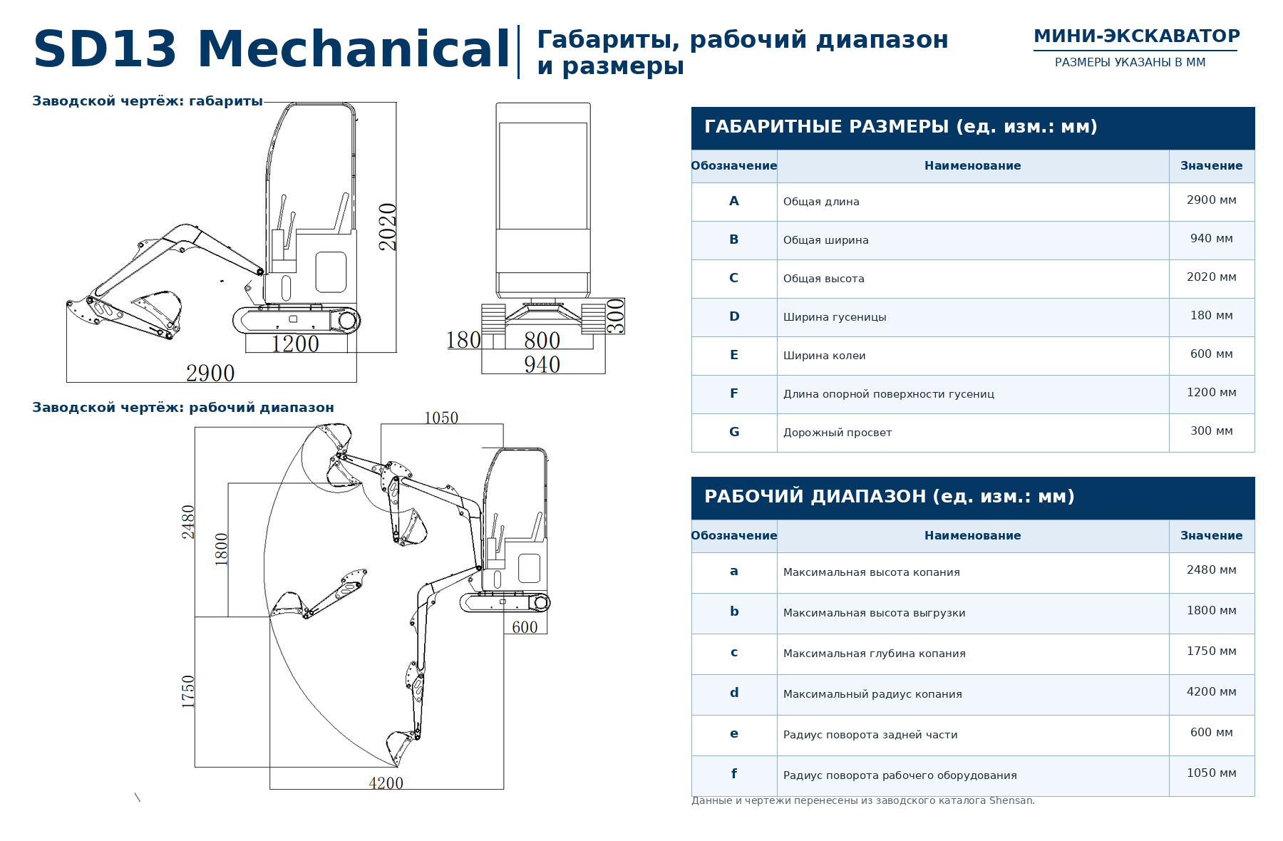 Мини-экскаватор SHENSAN SD13 с механическим управлением 2