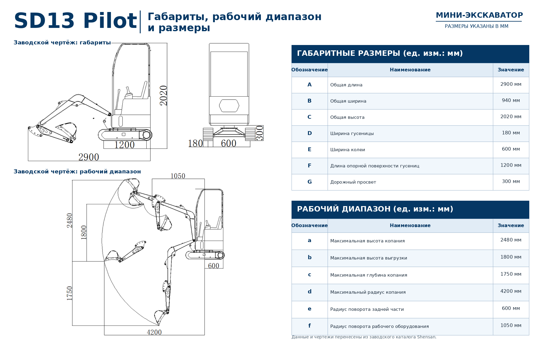 Мини-экскаватор SHENSAN SD13 с пилотным управлением 2