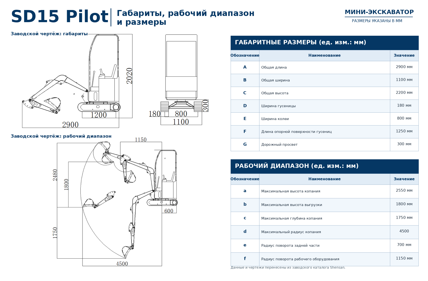 Мини-экскаватор SHENSAN SD15 с пилотным управлением 2